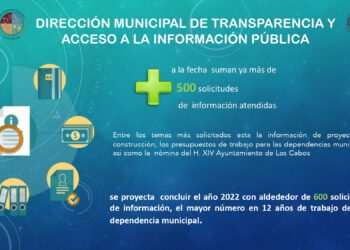 Supera Dirección Municipal de Transparencia en Los Cabos