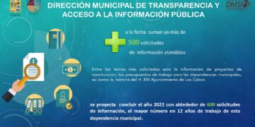 Supera Dirección Municipal de Transparencia en Los Cabos