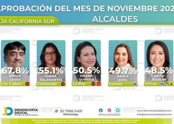 Oscar Leggs Castro es el alcalde mejor evaluado en Baja California Sur