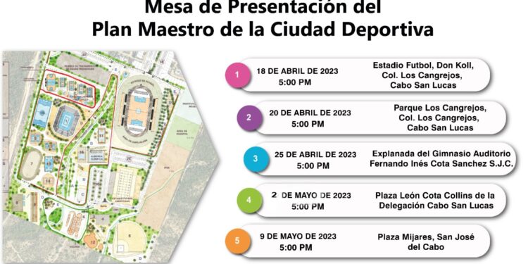 Inició en Los Cabos la socialización del proyecto de la Ciudad Deportiva; regidor Linze Rodríguez invita a participar en las mesas de presentación