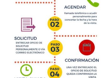 VISITAS GUIADAS EN EL MUSEO REGIONAL DE ANTROPOLOGÍA E HISTORIA