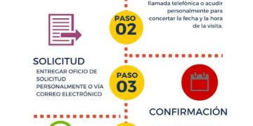 VISITAS GUIADAS EN EL MUSEO REGIONAL DE ANTROPOLOGÍA E HISTORIA