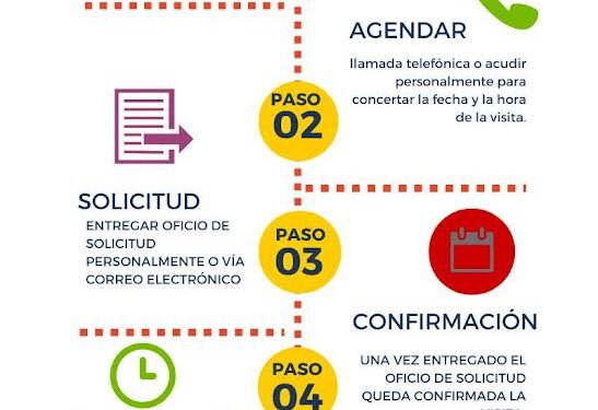 VISITAS GUIADAS EN EL MUSEO REGIONAL DE ANTROPOLOGÍA E HISTORIA