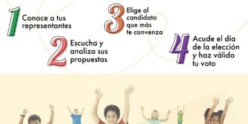 19 candidatas y candidatos listos para la elección democrática y participativa del próximo Cabildo Infantil de Los Cabos