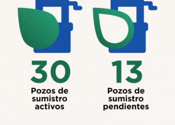 Actualmente se está suministrando el 73% de agua en la ciudad: OOMSAPAS La Paz