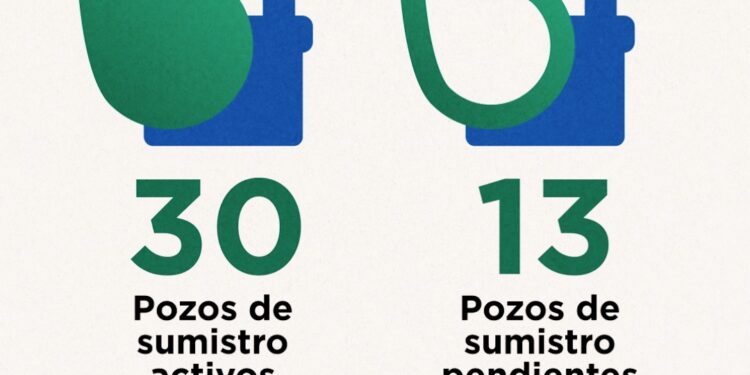 Actualmente se está suministrando el 73% de agua en la ciudad: OOMSAPAS La Paz