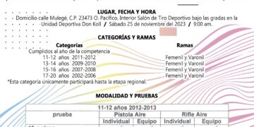 Convocatoria para conformar el selectivo que participará en la etapa estatal de los Juegos CONADE 2024, en la disciplina de tiro deportivo.