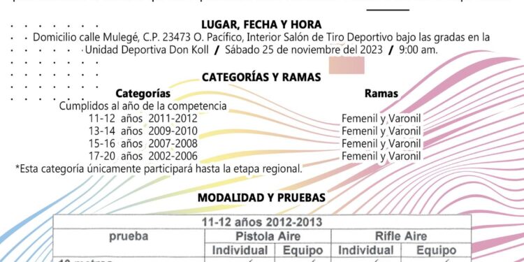 Convocatoria para conformar el selectivo que participará en la etapa estatal de los Juegos CONADE 2024, en la disciplina de tiro deportivo.