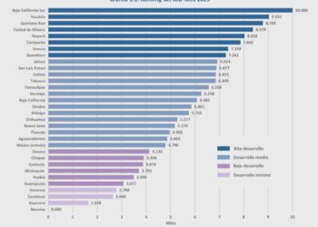 BCS, PRIMER LUGAR NACIONAL EN GOBERNABILIDAD Y PAZ SOCIAL