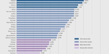 BCS, PRIMER LUGAR NACIONAL EN GOBERNABILIDAD Y PAZ SOCIAL