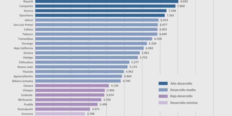 BCS, PRIMER LUGAR NACIONAL EN GOBERNABILIDAD Y PAZ SOCIAL