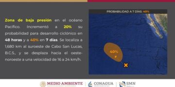 Monitoreo continuo de una zona de baja presión que interactúa con la onda tropical,