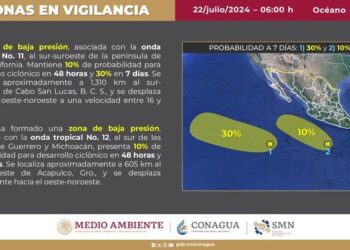 Monitoreo y Alertamiento, informa sobre la presencia de dos zonas de baja presión en el Océano Pacífico