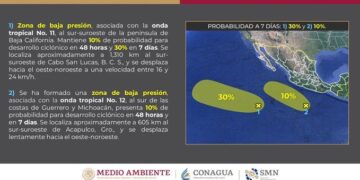 Monitoreo y Alertamiento, informa sobre la presencia de dos zonas de baja presión en el Océano Pacífico