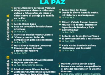 ISC ANUNCIA RESULTADOS DEL PROGRAMA “ARTE COMUNITARIO EN LOS MUNICIPIOS 2024”