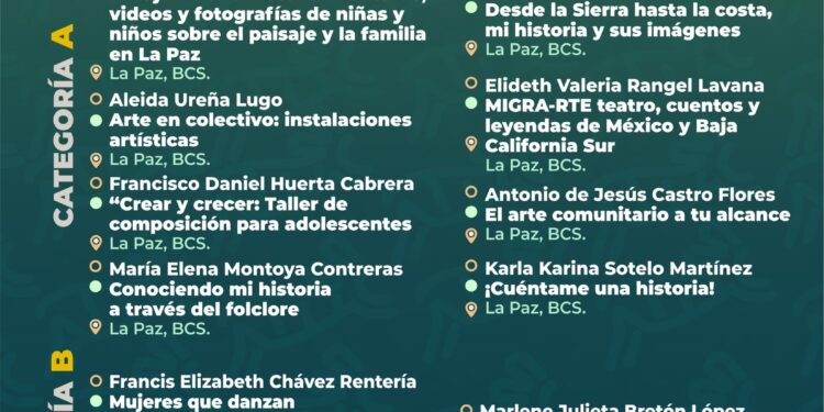 ISC ANUNCIA RESULTADOS DEL PROGRAMA “ARTE COMUNITARIO EN LOS MUNICIPIOS 2024”