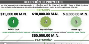 23 DE AGOSTO, ÚLTIMO DÍA PARA PARTICIPAR EN EL XVI PREMIO DE CONTRALORÍA SOCIAL 2024 