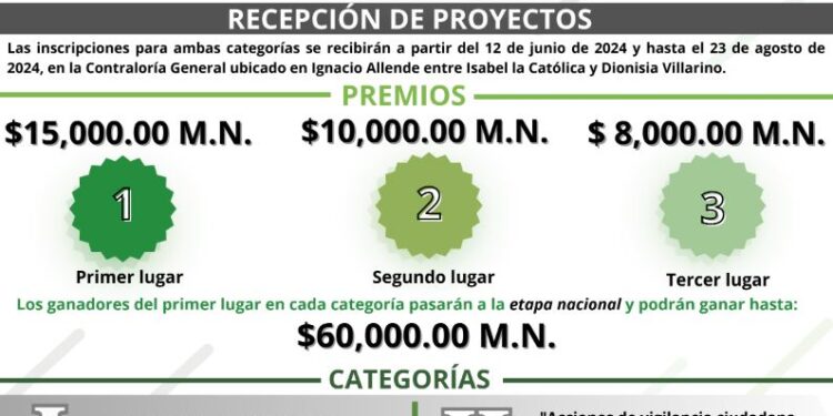 23 DE AGOSTO, ÚLTIMO DÍA PARA PARTICIPAR EN EL XVI PREMIO DE CONTRALORÍA SOCIAL 2024 