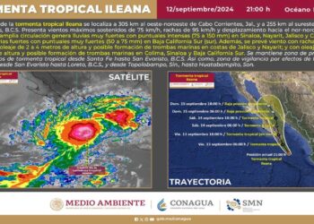 ACTUALIZACIÓN POR TORMENTA TROPICAL “ILEANA”