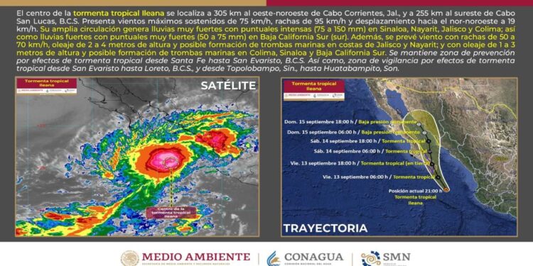 ACTUALIZACIÓN POR TORMENTA TROPICAL “ILEANA”
