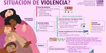 Trabaja IMM en diferentes modalidades de atención a violencia contra mujeres y niñas