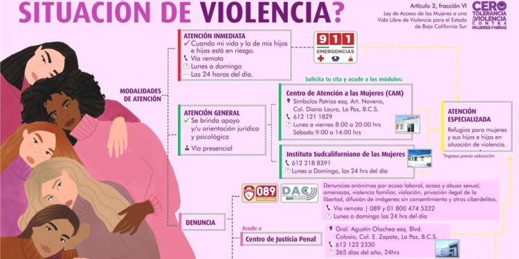 Trabaja IMM en diferentes modalidades de atención a violencia contra mujeres y niñas