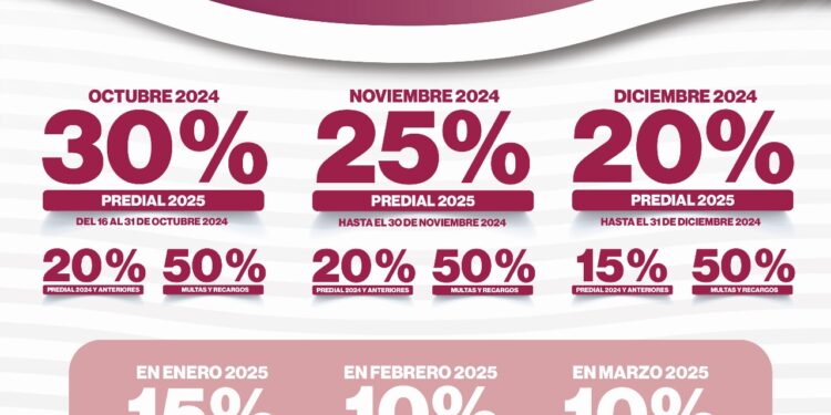 Cabildo de La Paz aprueba descuentos en pagos del predial