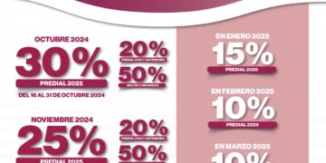 Invita Ayuntamiento de La Paz a que aprovechen 30% de descuento en pago del predial 2025
