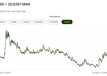 El dólar supera los 20 pesos en México: análisis de la situación