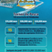 REALIZARÁN EL 15 Y 16 DE NOVIEMBRE, TORNEO DE PESCA DE JUREL, EN SANTA ROSALÍA