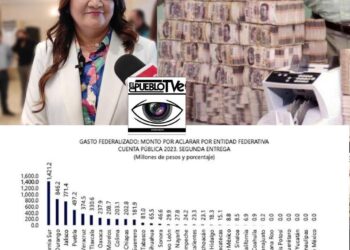 El desastre financiero de Baja California Sur: ¿Dónde estaba la Contralora? – Brújula Política – Cuarta Edición