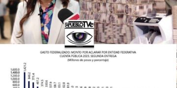 El desastre financiero de Baja California Sur: ¿Dónde estaba la Contralora? – Brújula Política – Cuarta Edición