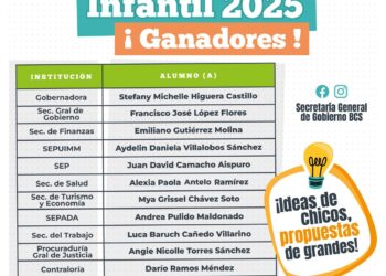 Dan a conocer a las y los ganadores del Gabinete Infantil 2025
