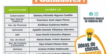 Dan a conocer a las y los ganadores del Gabinete Infantil 2025