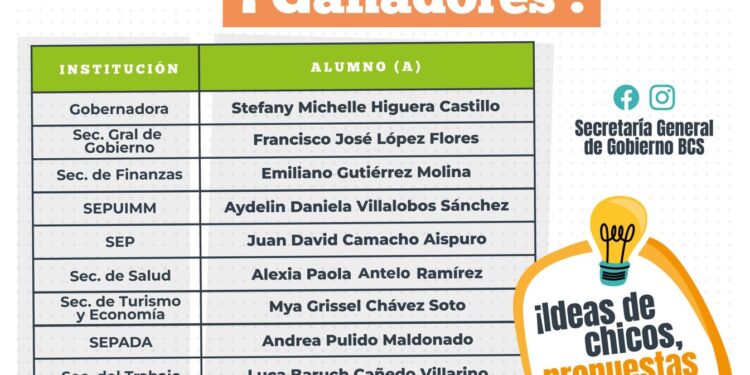 Dan a conocer a las y los ganadores del Gabinete Infantil 2025