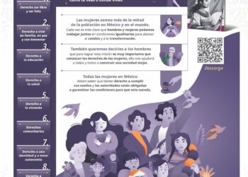 IMM de La Paz promueve la Cartilla de Derechos de las Mujeres