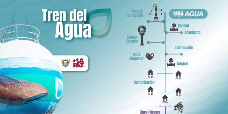 Impulsa Milena Quiroga el mayor proyecto hídrico en Baja California Sur