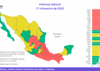 Baja California Sur es la ciudad con menor pobreza laboral: STByDS