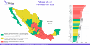 Baja California Sur es la ciudad con menor pobreza laboral: STByDS