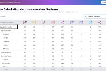 Destaca BCS en integración de buenas prácticas del sistema anticorrupción