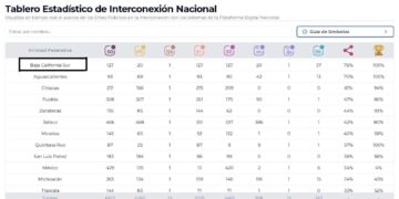 Destaca BCS en integración de buenas prácticas del sistema anticorrupción