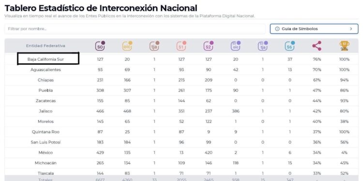 Destaca BCS en integración de buenas prácticas del sistema anticorrupción