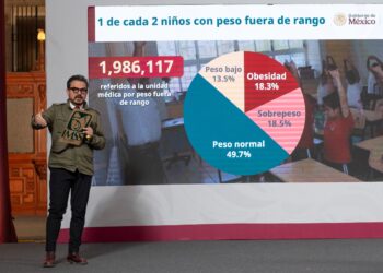 CON VIVE SALUDABLE, VIVE FELIZ SE HA VALORADO LA SALUD DE CASI 4 MILLONES DE NIÑAS Y NIÑOS DE ESCUELAS PÚBLICAS