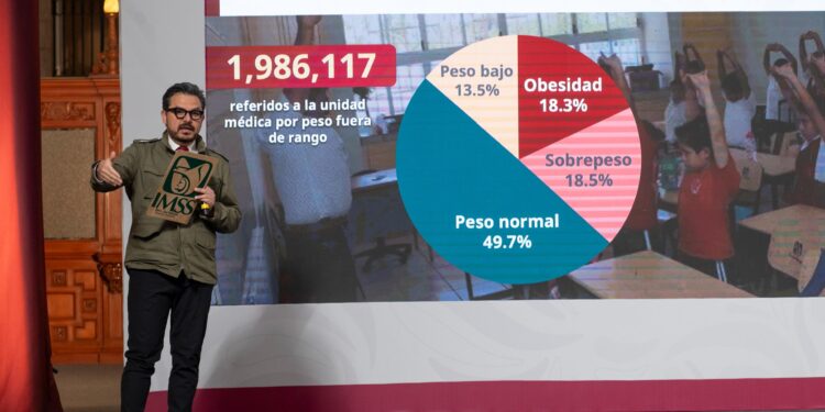 CON VIVE SALUDABLE, VIVE FELIZ SE HA VALORADO LA SALUD DE CASI 4 MILLONES DE NIÑAS Y NIÑOS DE ESCUELAS PÚBLICAS