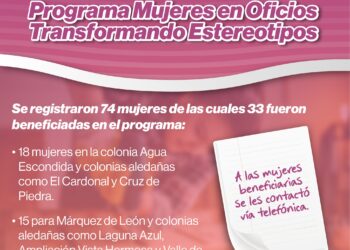 Se capacitan 33 mujeres en oficios tradicionalmente ocupados por hombres