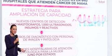PRESIDENTA CLAUDIA SHEINBAUM ANUNCIA INVERSIÓN DE 8 MIL MDP PARA MODELO DE ATENCIÓN UNIVERSAL DE CÁNCER DE MAMA, QUE REPRESENTA “UN ANTES Y UN DESPUÉS”