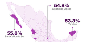Logra BCS segundo lugar nacional en participación económica de mujeres: INEGI