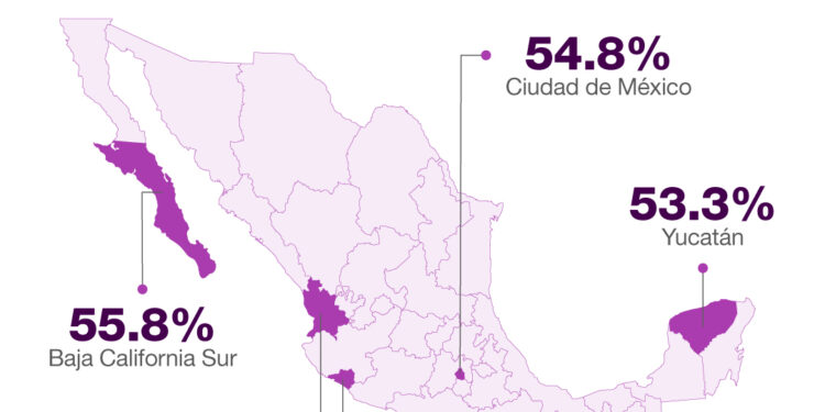 Logra BCS segundo lugar nacional en participación económica de mujeres: INEGI