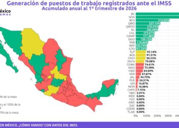 Baja California Sur, entre las entidades líderes en generación de empleo formal en México