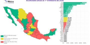 Baja California Sur, entre las entidades líderes en generación de empleo formal en México
